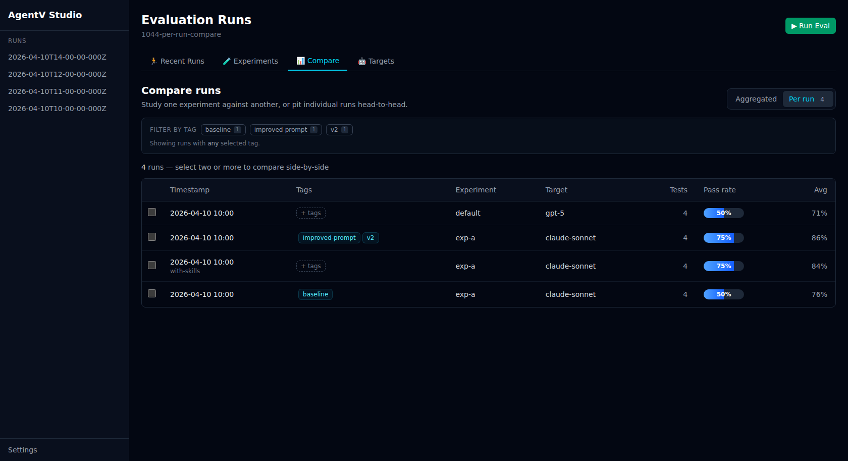 AgentV Dashboard per-run compare mode with a filter-by-tag chip row and individual runs listing timestamp, tags, experiment, target, and pass rate; experiment-prefixed runs surface the experiment name under the timestamp