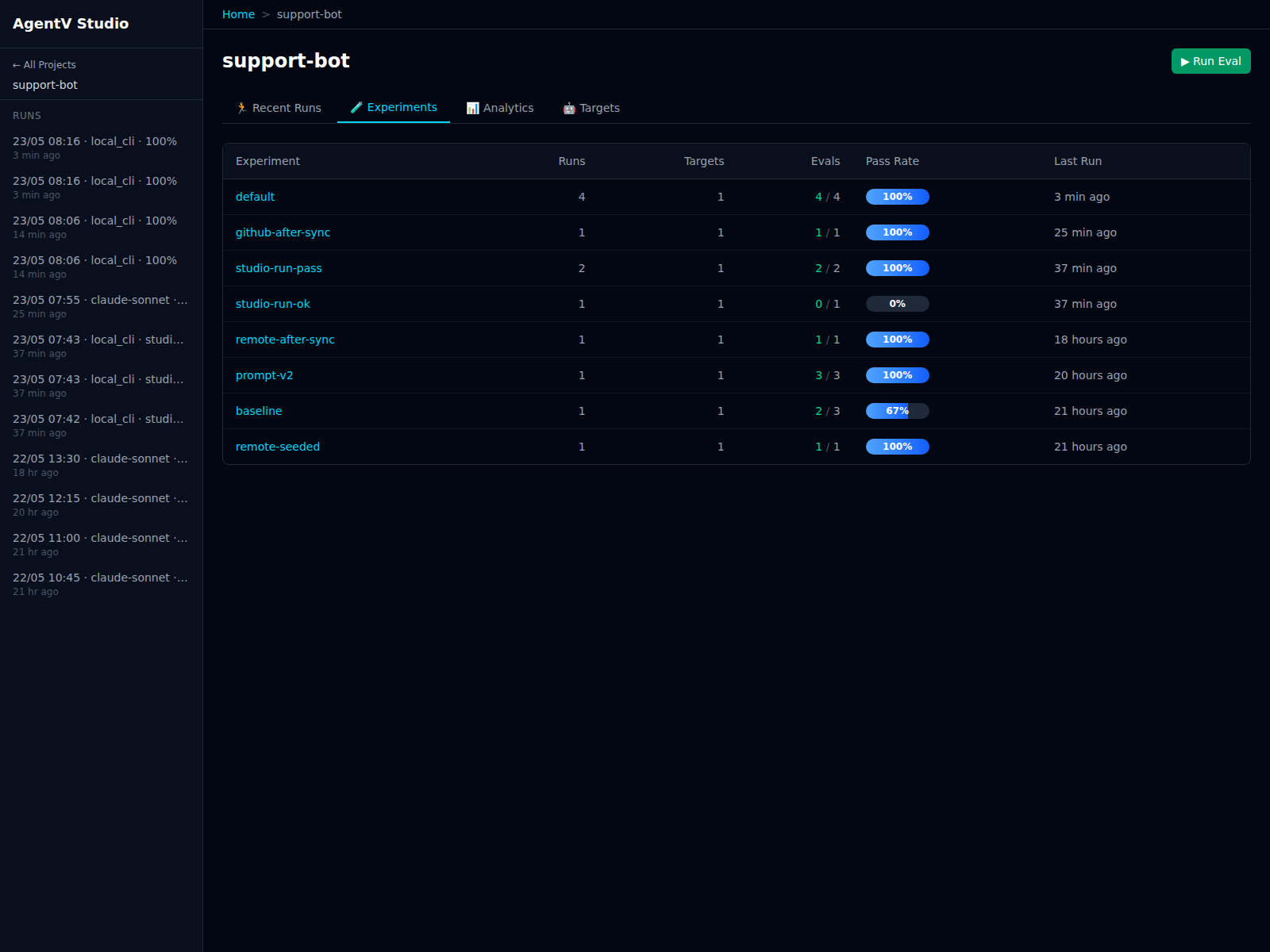 AgentV Dashboard project view in multi-project mode before syncing, showing the Support Bot project with a populated run sidebar and remote results that have already been fetched